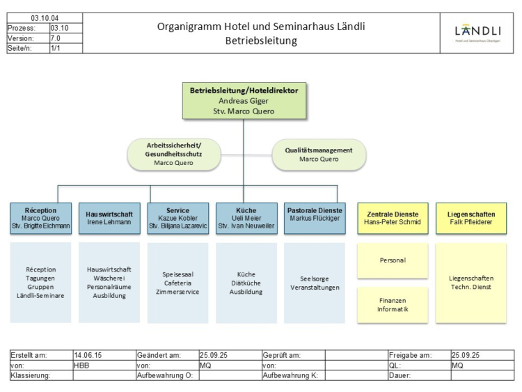 01 20 01 L Organigramm Hotel Laendli